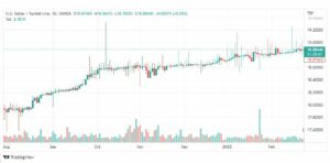 تحليل دولار ليرة تركية-USDTRY-24-2-2023
