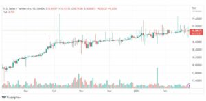 تحليل دولار ليرة تركية-USDTRY-28-2-2023