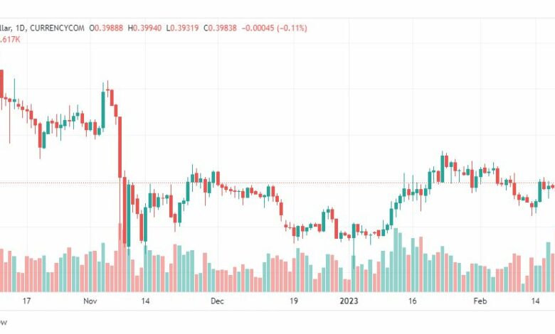 تحليل ريبل-XRPUSD-RIPPLE-21-2-2023