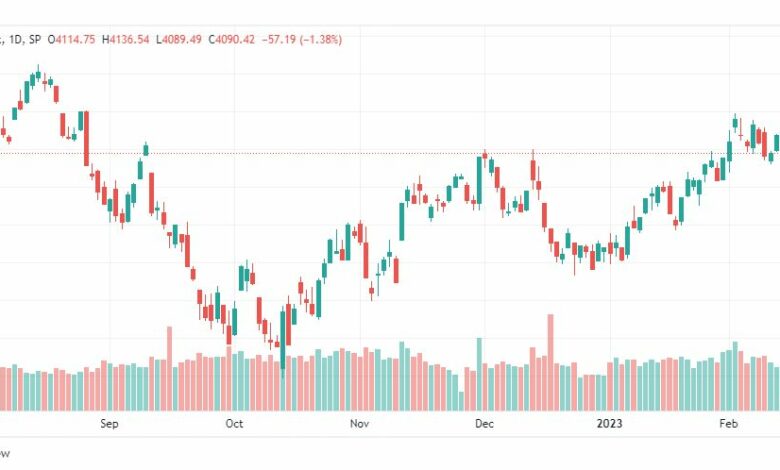 تحليل ستاندرد آند بورز-SPX-S&P500-17-2-2023