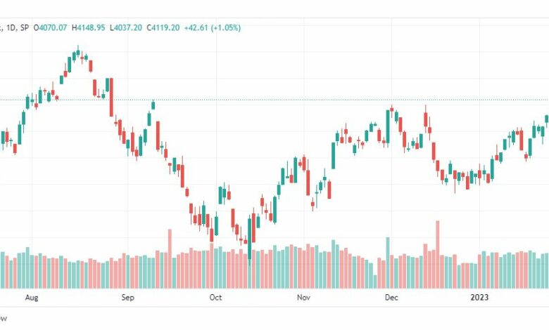 تحليل ستاندرد آند بورز-SPX-S&P500-2-2-2023