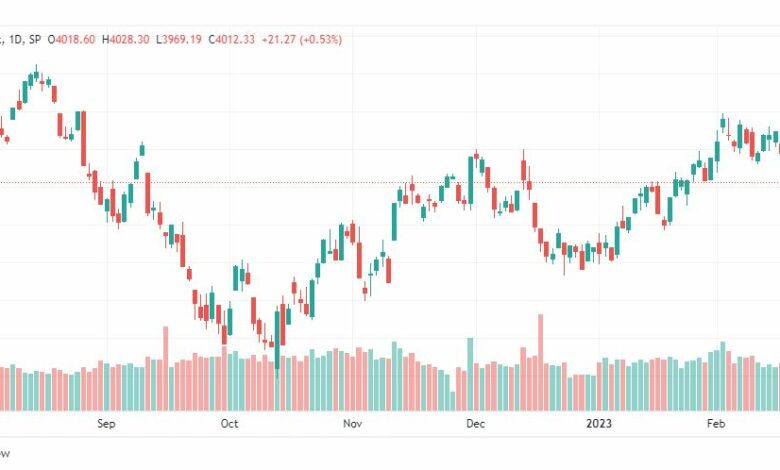 تحليل ستاندرد آند بورز-SPX-S&P500-24-2-2023