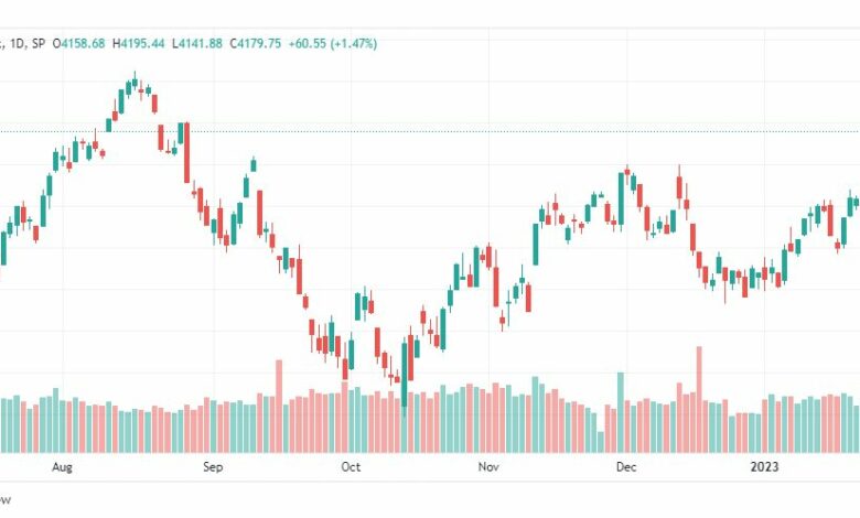 تحليل ستاندرد آند بورز-SPX-S&P500-3-2-2023