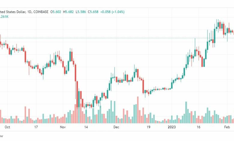 تحليل عملة أبكوين-APEUSD-7-2-2023