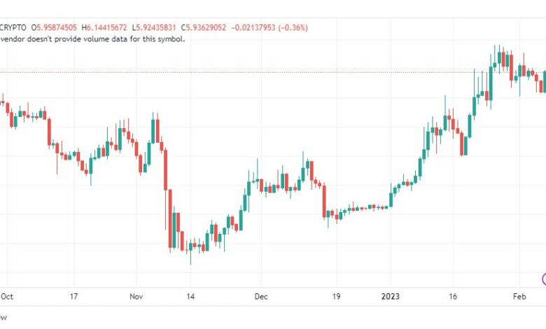 تحليل عملة أبكوين-APEUSD-COIN-8-2-2023