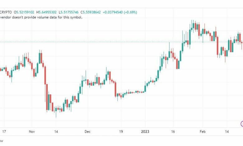 تحليل عملة أبكوين دولار-APEUSD-COIN-23-2-2023