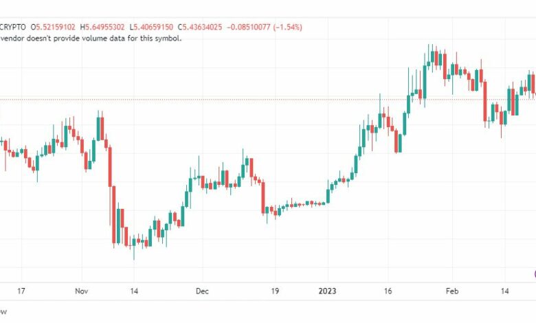 تحليل عملة أبكوين دولار-APEUSD-COIN-24-2-2023