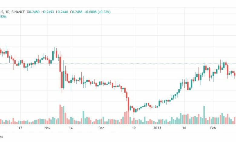 تحليل عملة أيوتا دولار امريكي-AIOTAUSDT-COIN-16-2-2023