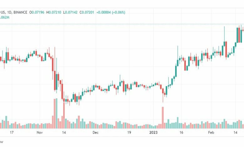 تحليل عملة ترون-TRONUSDT-COIN-21-2-2023
