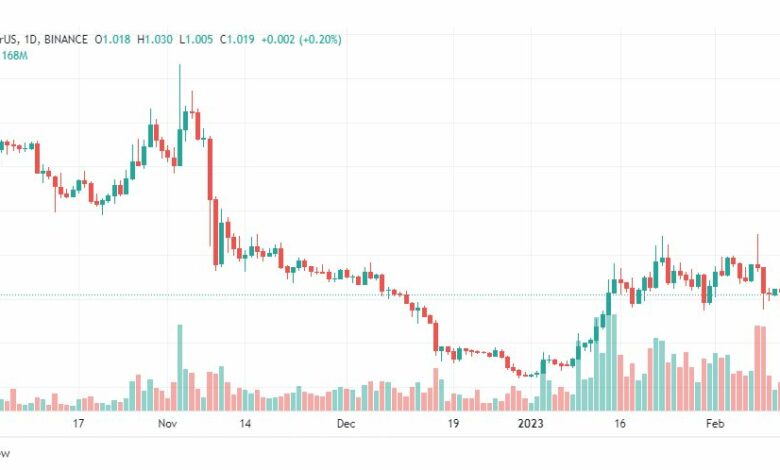تحليل عملة فلو دولار-FLOWUSDT-COIN-14-2-2023