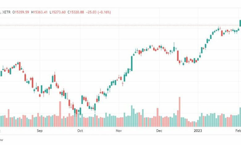 تحليل مؤشر داكس-DAX-INDEX-8-2-2023