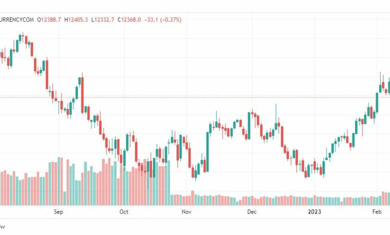 تحليل ناسداك-NASDAQ-US100-10-2-2023