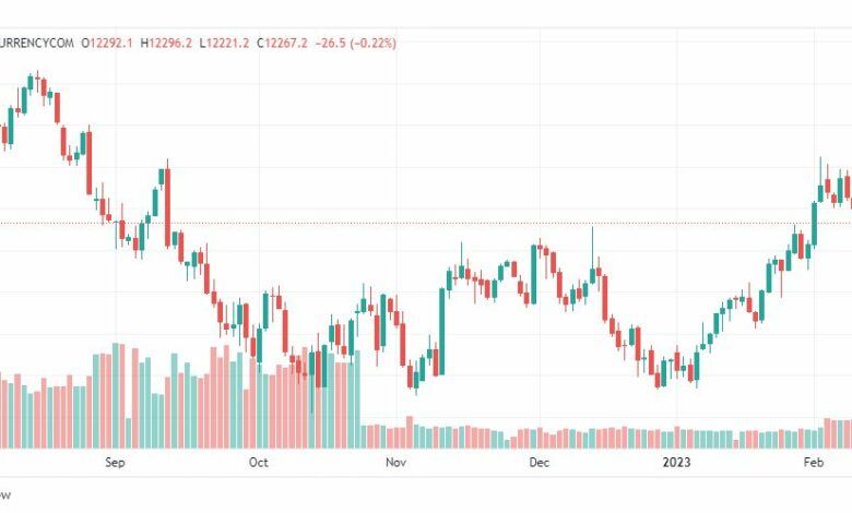 تحليل ناسداك-NASDAQ-US100-13-2-2023