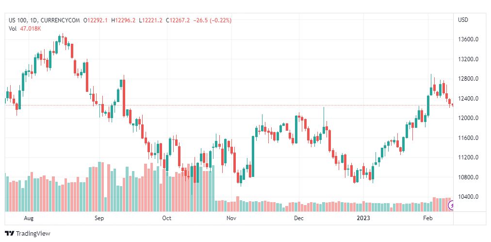 تحليل ناسداك-NASDAQ-US100-13-2-2023