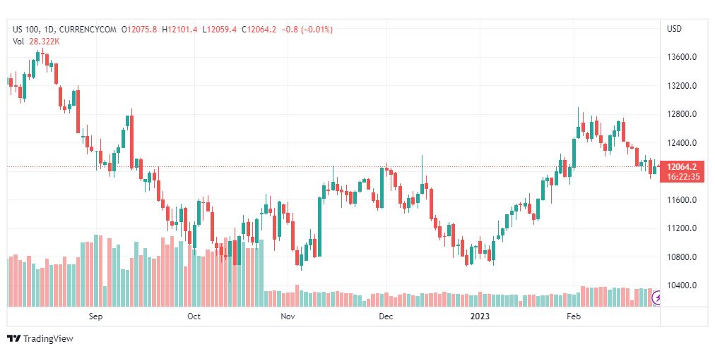 تحليل ناسداك-NASDAQ-US100-28-2-2023