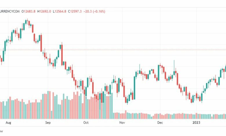 تحليل ناسداك-NASDAQ-US100-3-2-2023