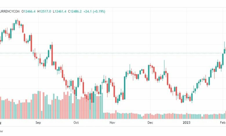 تحليل ناسداك-NASDAQ-US100-7-2-2023