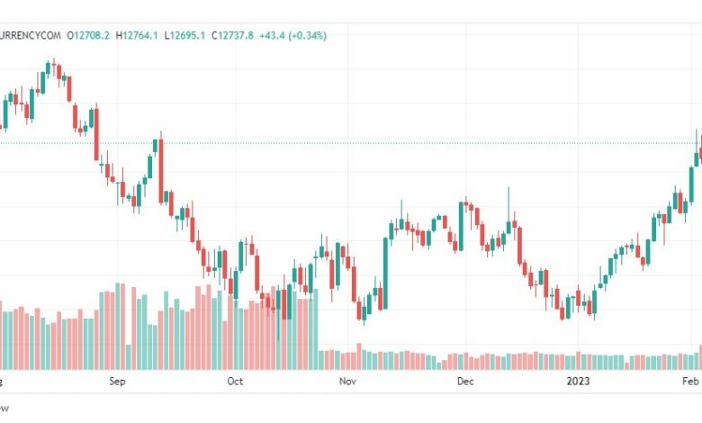 تحليل ناسداك-NASDAQ-US100-8-2-2023
