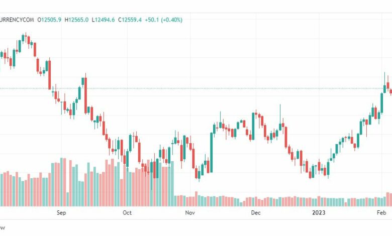 تحليل ناسداك-NASDAQ-US100-9-2-2023