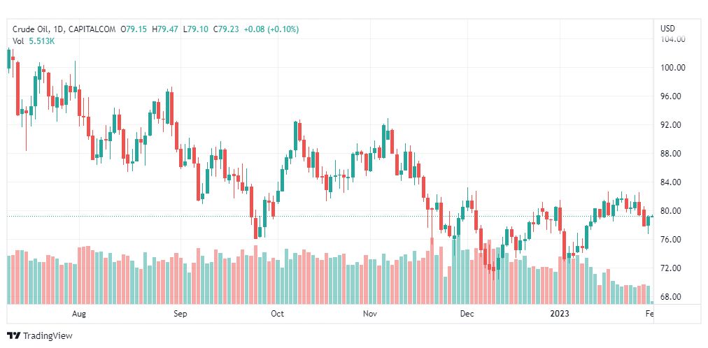 تحليل نفط-CRUDE-OIL-1-2-2023