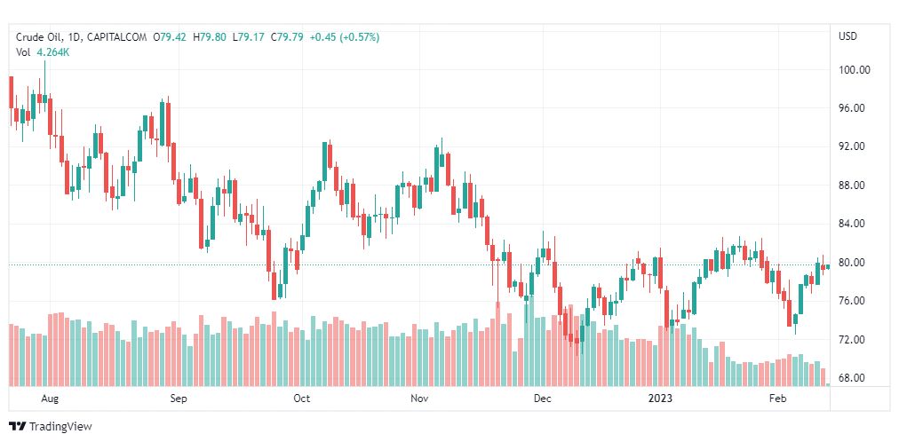 تحليل نفط-CRUDE-OIL-14-2-2023