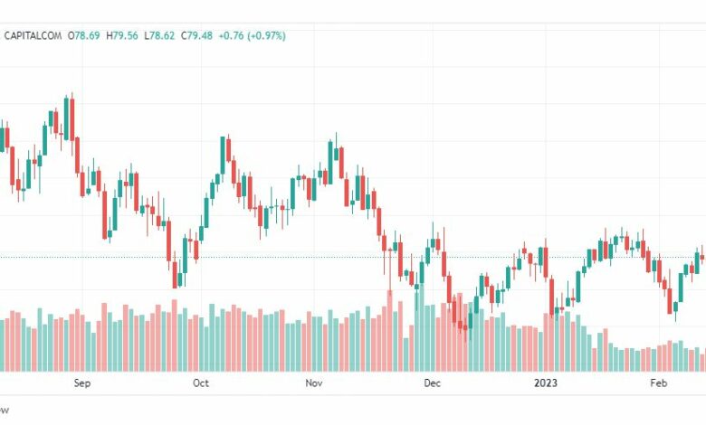 تحليل نفط-CRUDE-OIL-16-2-2023