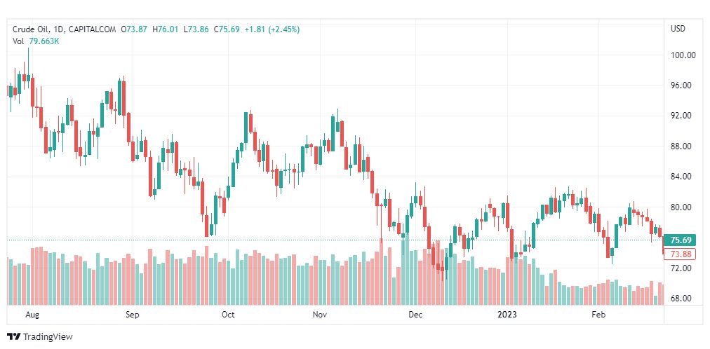 تحليل نفط-CRUDE-OIL-24-2-2023