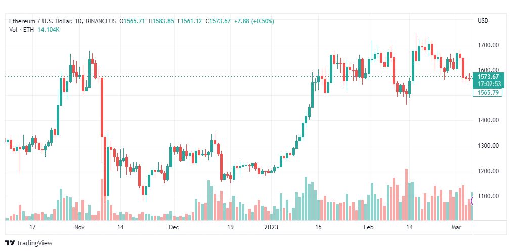 تحليل الاثيريوم دولار-ETHUSD-7-3-2023