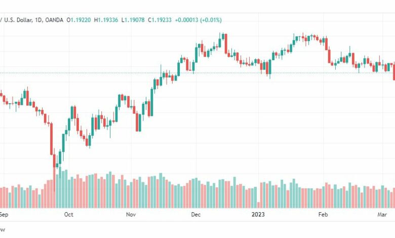 تحليل الباوند دولار-GBPUSD-10-3-2023
