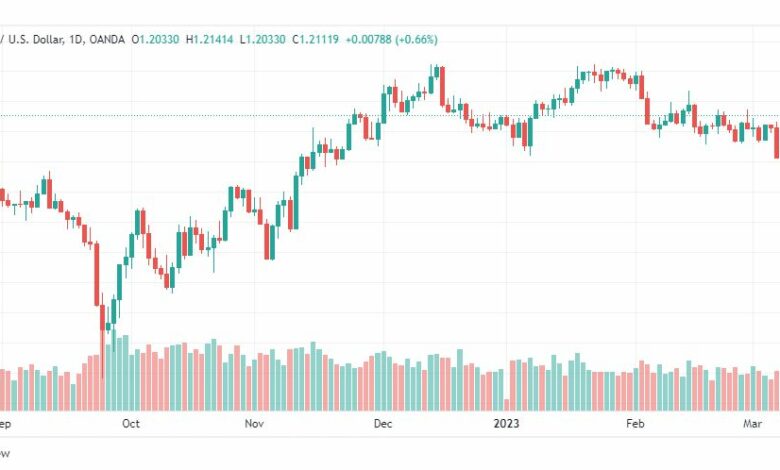 تحليل الباوند دولار-GBPUSD-13-3-2023