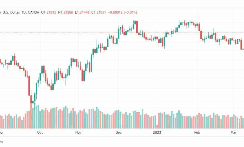 تحليل الباوند دولار-GBPUSD-14-3-2023
