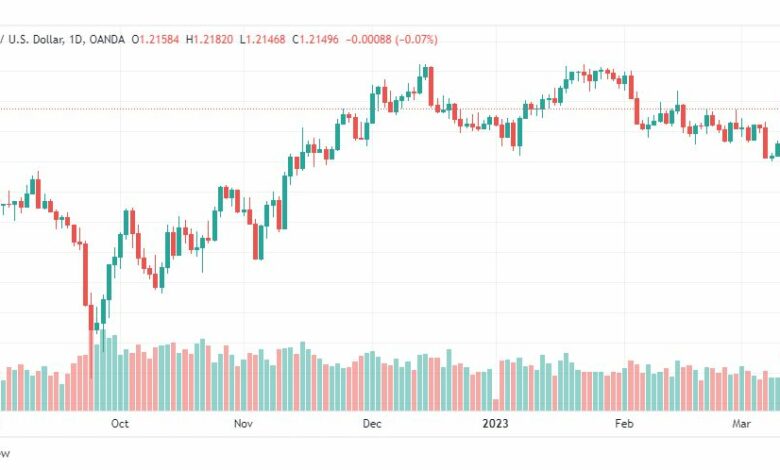 تحليل الباوند دولار-GBPUSD-15-3-2023