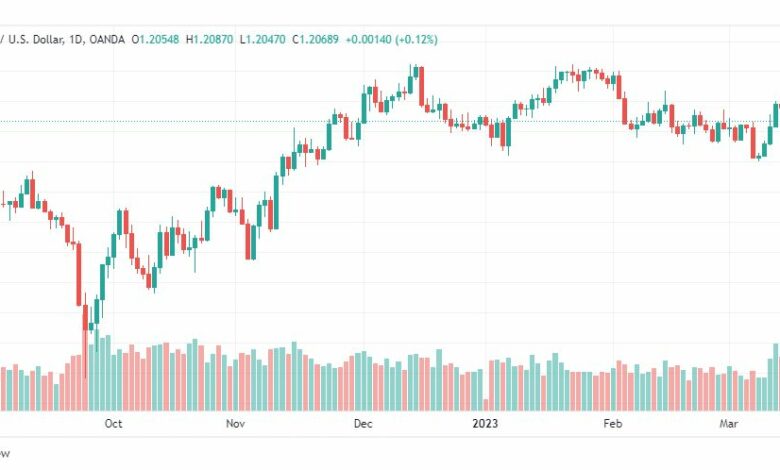 تحليل الباوند دولار-GBPUSD-16-3-2023