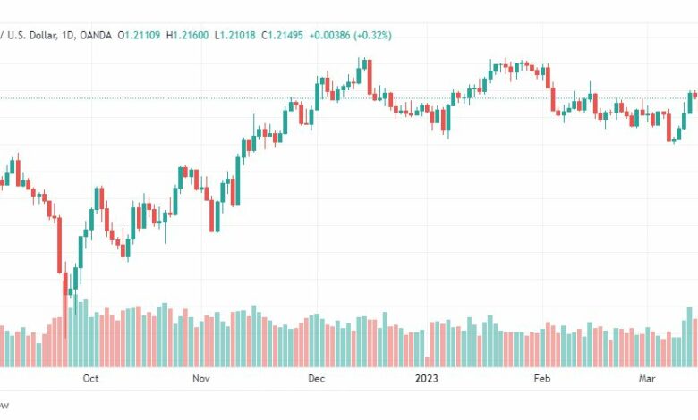تحليل الباوند دولار-GBPUSD-17-3-2023