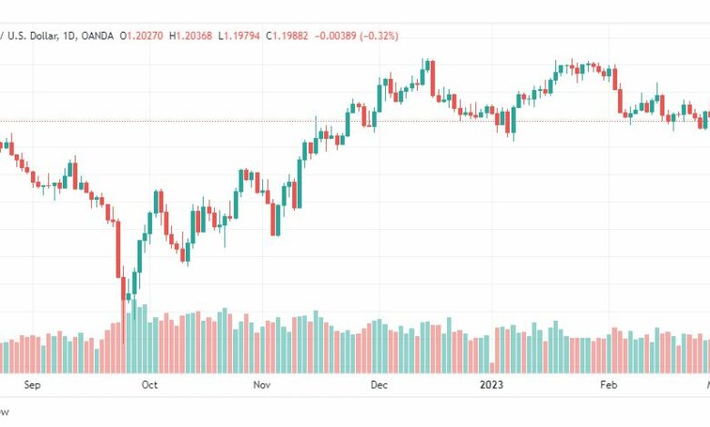 تحليل الباوند دولار-GBPUSD-2-3-2023