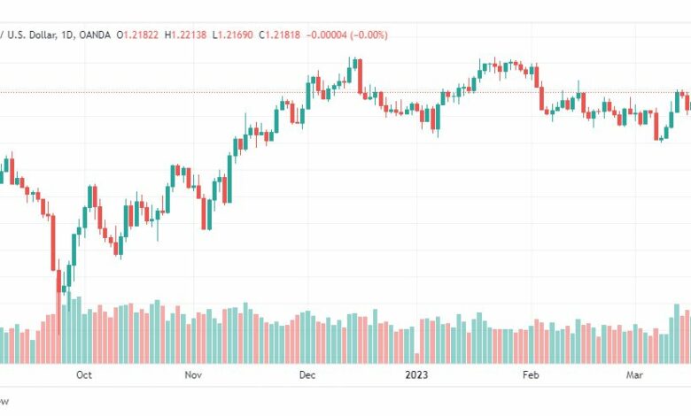 تحليل الباوند دولار-GBPUSD-20-3-2023