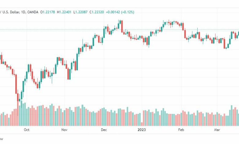 تحليل الباوند دولار-GBPUSD-22-3-2023