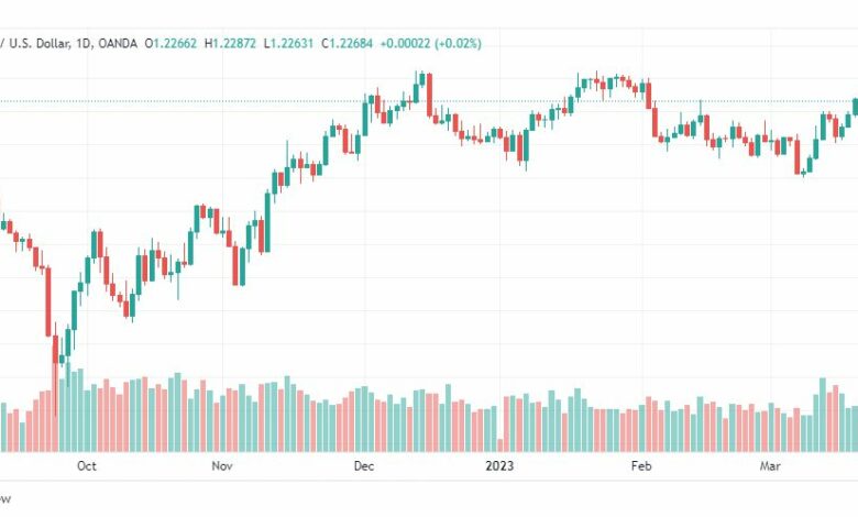 تحليل الباوند دولار-GBPUSD-23-3-2023