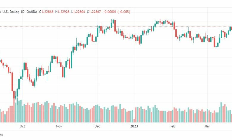 تحليل الباوند دولار-GBPUSD-24-3-2023