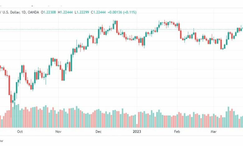 تحليل الباوند دولار-GBPUSD-27-3-2023