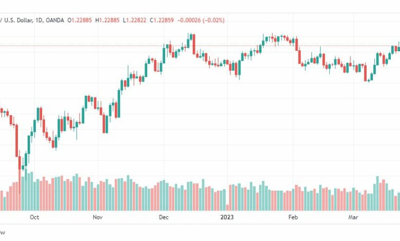 تحليل الباوند دولار-GBPUSD-28-3-2023