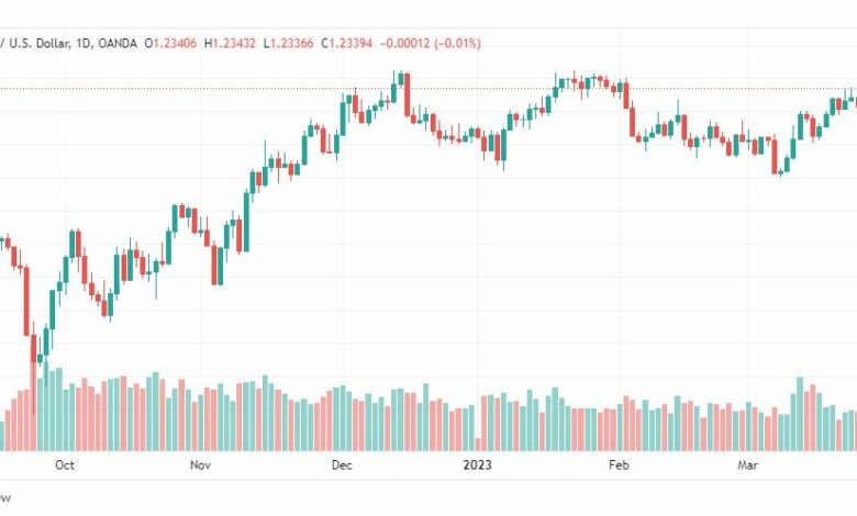تحليل الباوند دولار-GBPUSD-29-3-2023