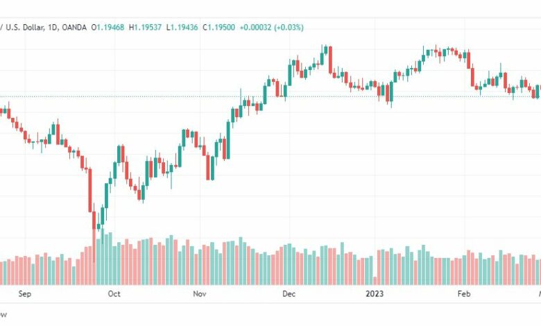 تحليل الباوند دولار-GBPUSD-3-3-2023