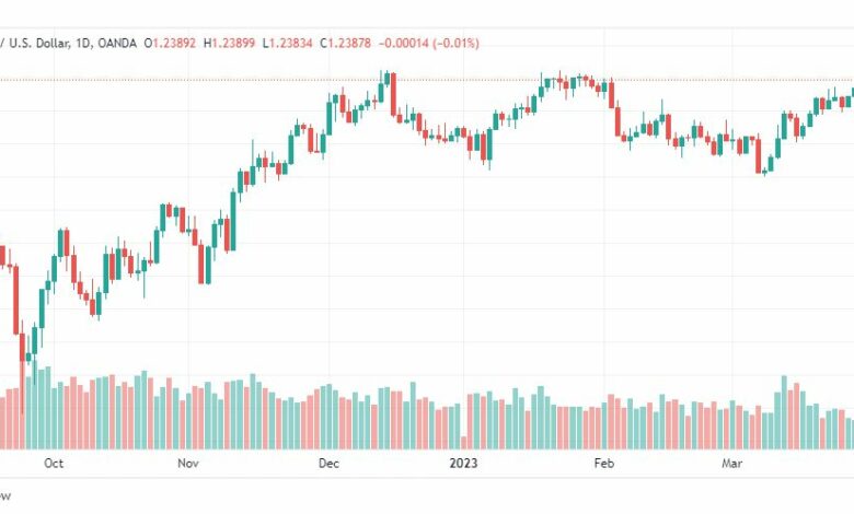 تحليل الباوند دولار-GBPUSD-31-3-2023