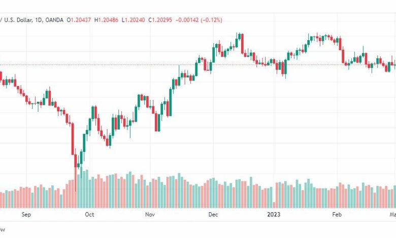 تحليل الباوند دولار-GBPUSD-6-3-2023