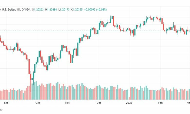 تحليل الباوند دولار-GBPUSD-7-3-2023