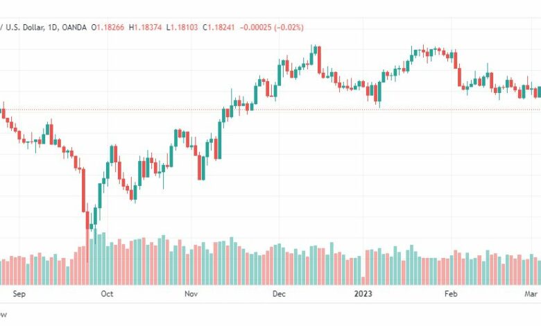 تحليل الباوند دولار-GBPUSD-8-3-2023