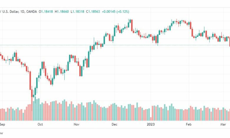 تحليل الباوند دولار-GBPUSD-9-3-2023