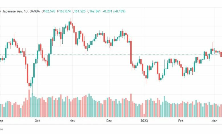 تحليل الباوند ين-GBPJPY-13-3-2023