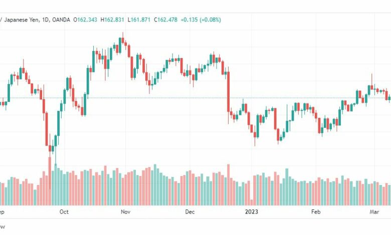 تحليل الباوند ين-GBPJPY-14-3-2023